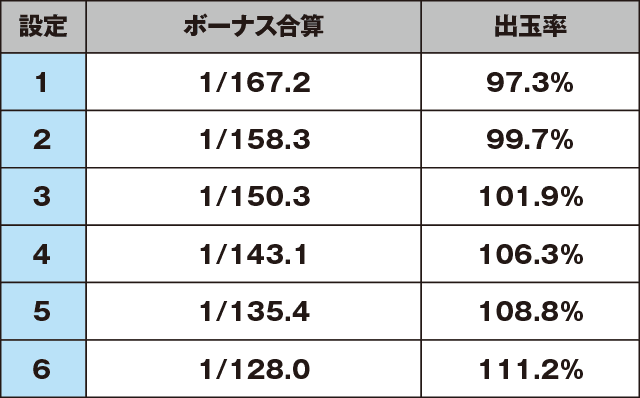 サンダーVリボルトのスペック