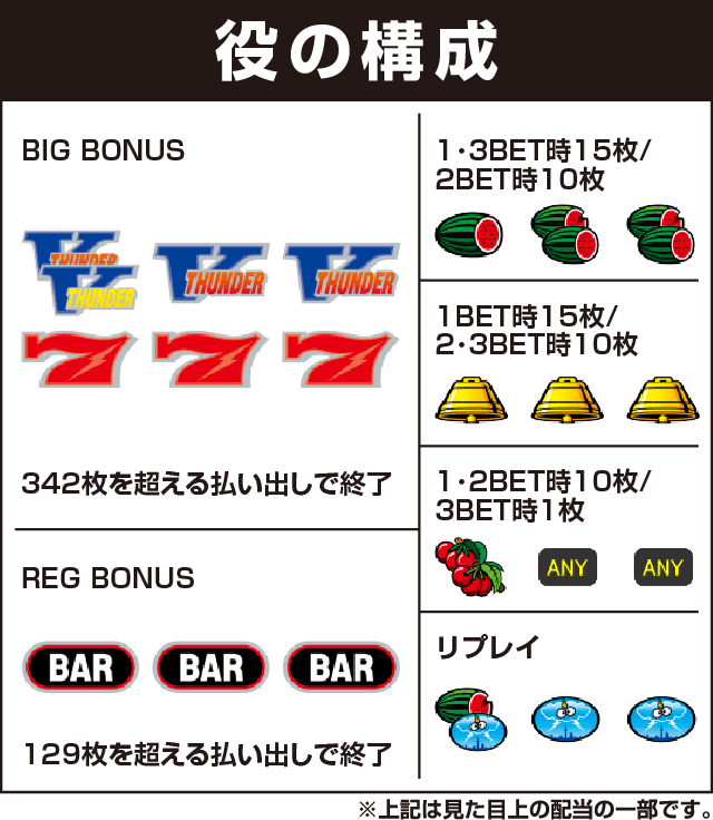 サンダーVリボルトの役構成