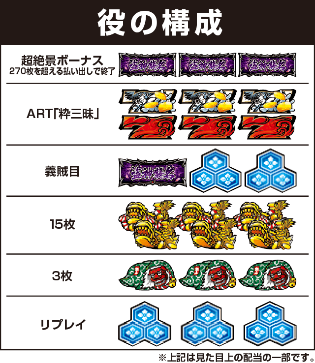 盗忍！剛衛門の役構成