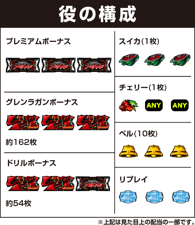 パチスロ 天元突破グレンラガンの役構成