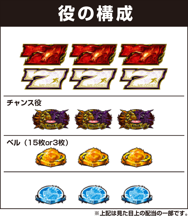 パチスロ ロード オブ ヴァーミリオン Re:の役構成