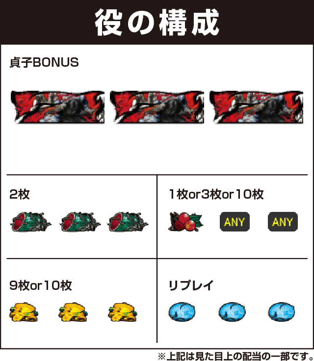 パチスロ リング 終焉ノ刻の役構成