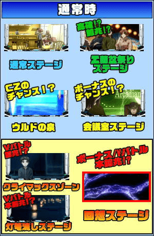 パチスロ 蒼穹のファフナーEXODUSのゲームフロー