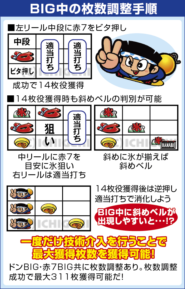 ハナビのピックアップ