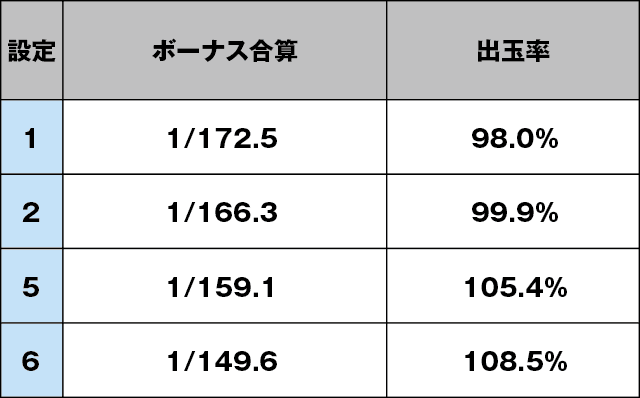 ハナビのスペック