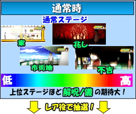 パチスロ偽物語のゲームフロー