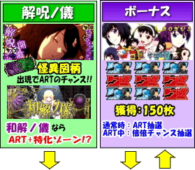 パチスロ偽物語のゲームフロー