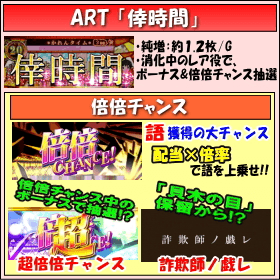 パチスロ偽物語のゲームフロー