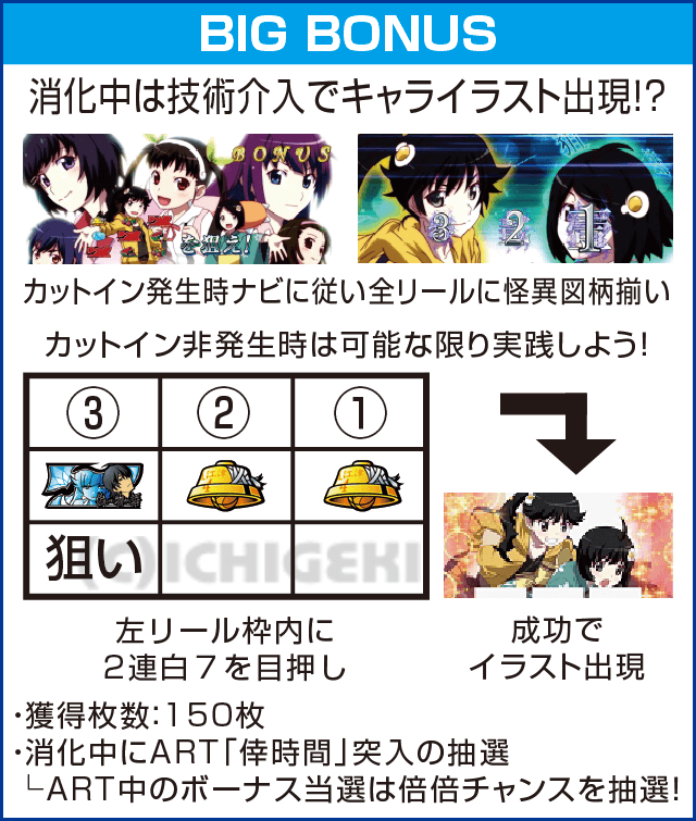 パチスロ偽物語のピックアップ