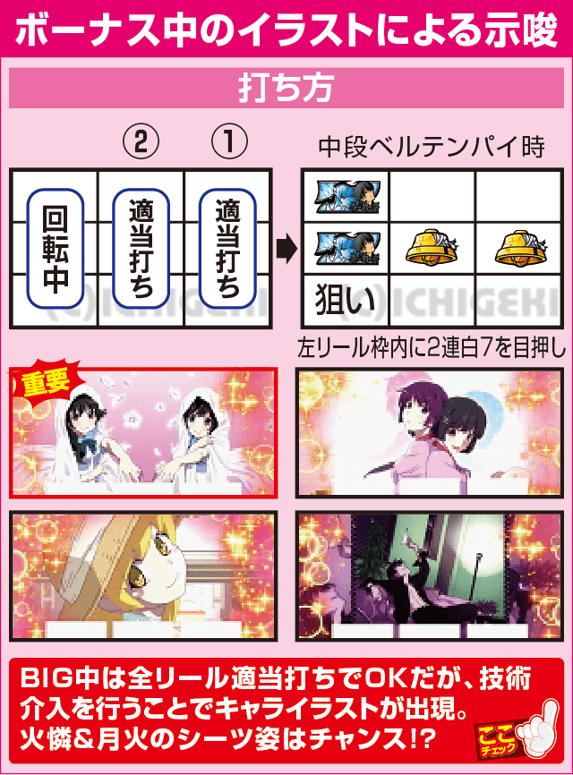 パチスロ偽物語の確定演出