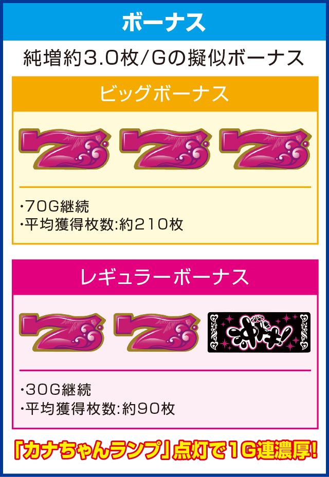 沖ドキ！-30のピックアップ