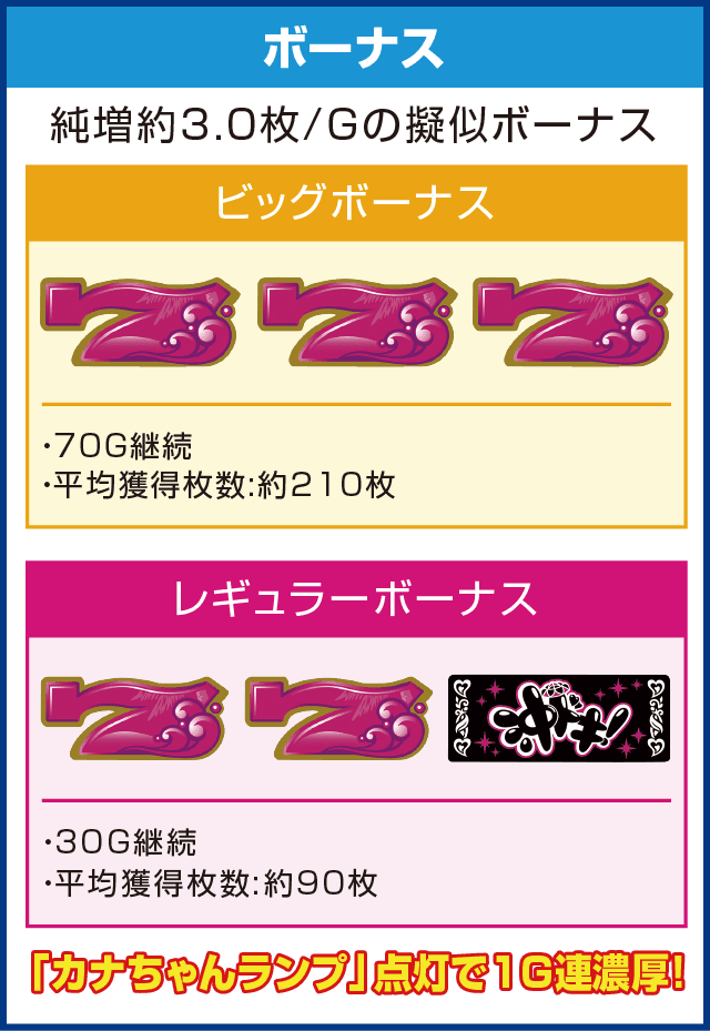 沖ドキ!のピックアップ