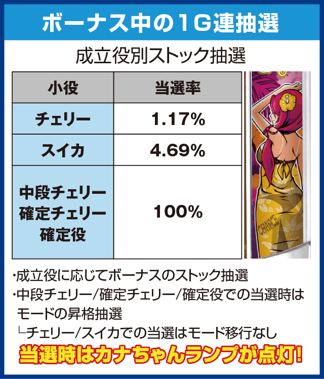 沖ドキ!のピックアップ