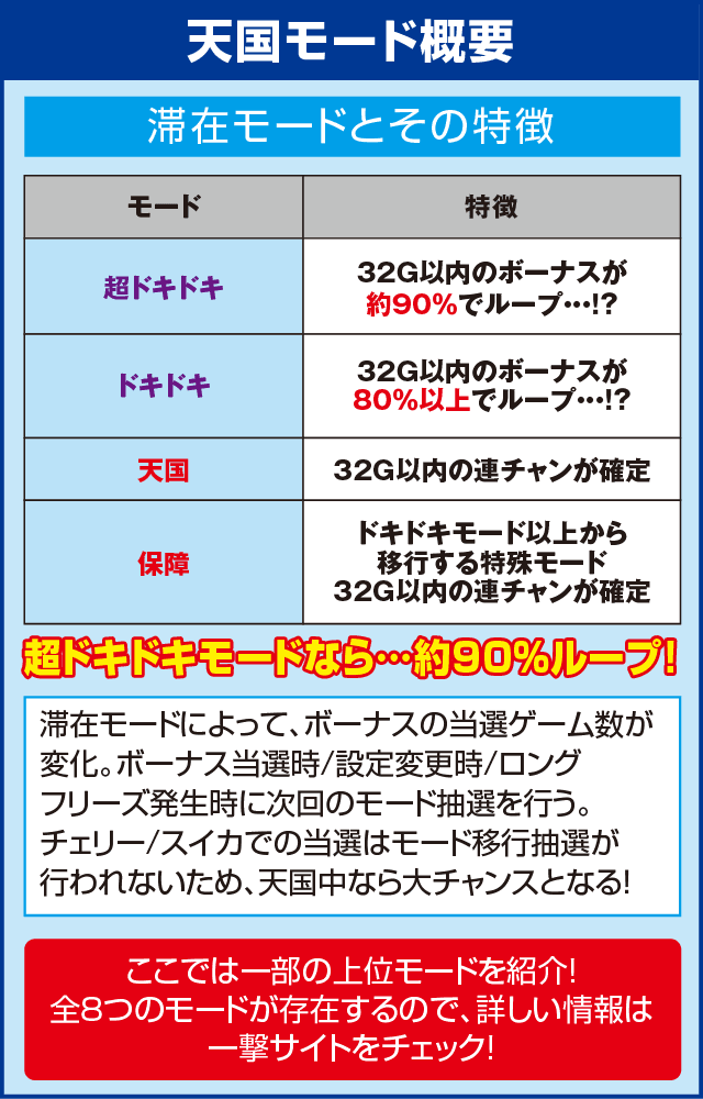 沖ドキ！-30のピックアップ