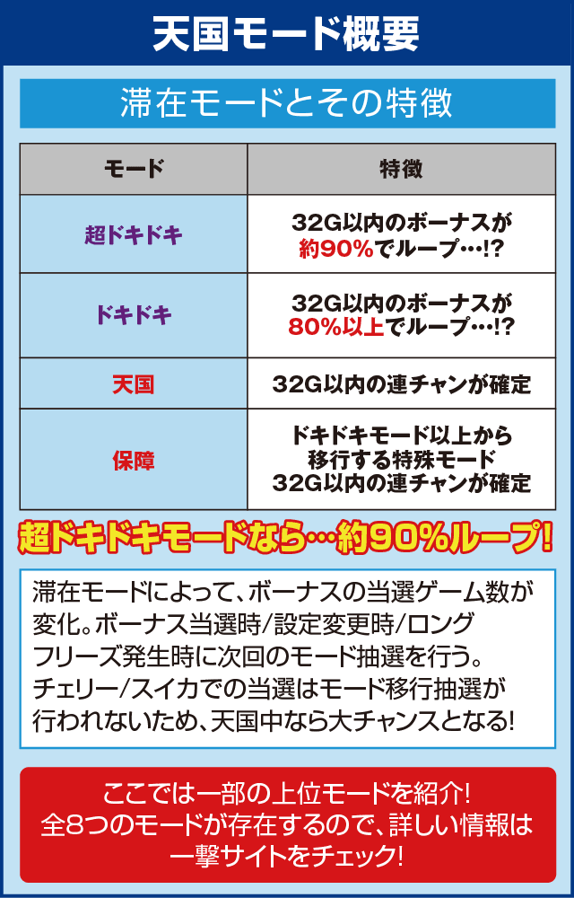 沖ドキ!のピックアップ