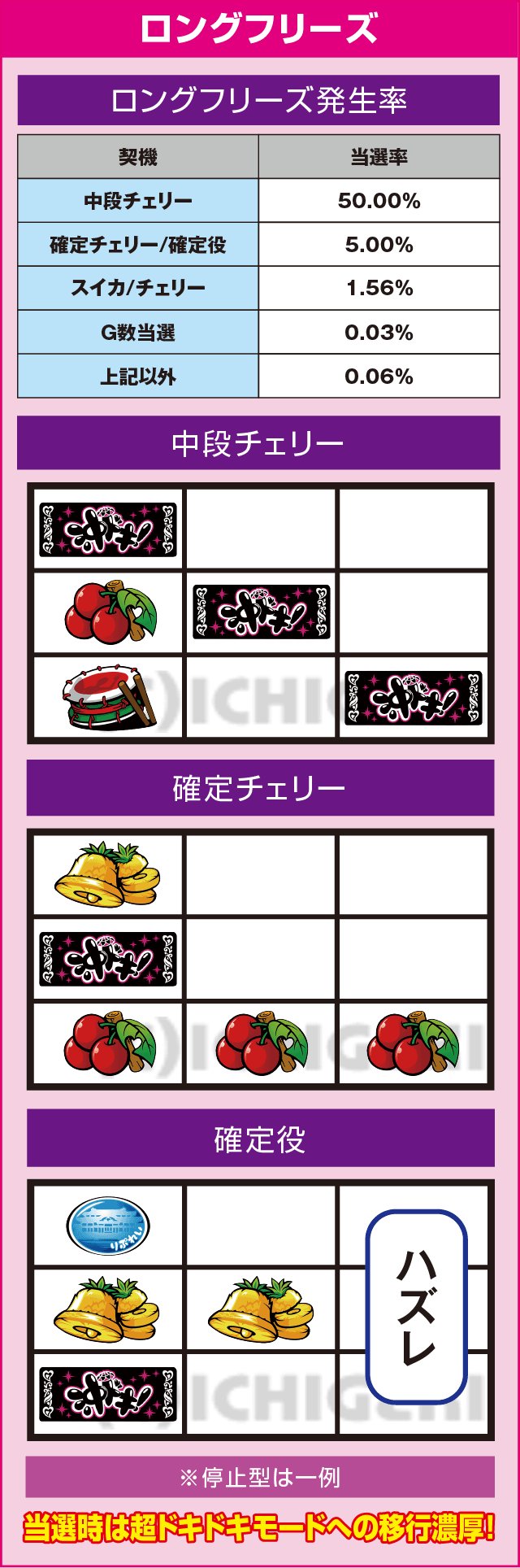 沖ドキ！-30のピックアップ