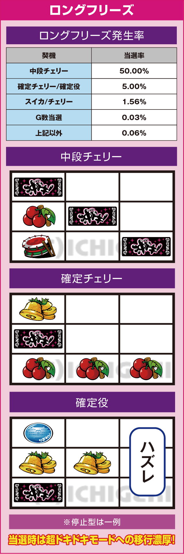 沖ドキ!のピックアップ