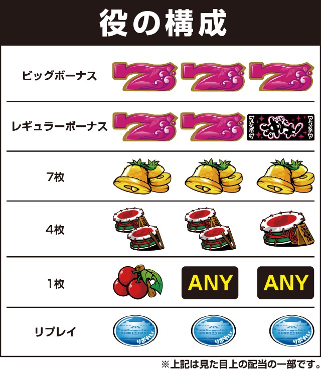 沖ドキ！-30の役構成