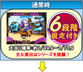 ぱちんこ 必殺仕事人 総出陣のゲームフロー