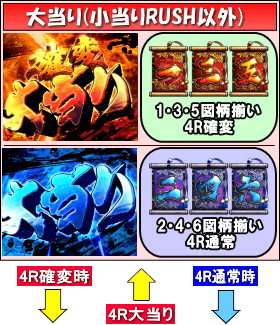 ぱちんこ 必殺仕事人 総出陣のゲームフロー