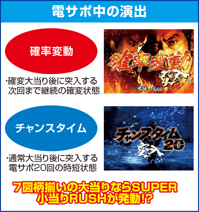 ぱちんこ 必殺仕事人 総出陣のピックアップ