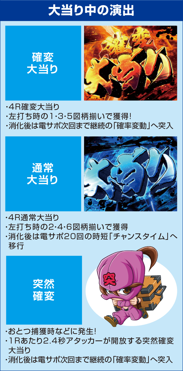 ぱちんこ 必殺仕事人 総出陣のピックアップ