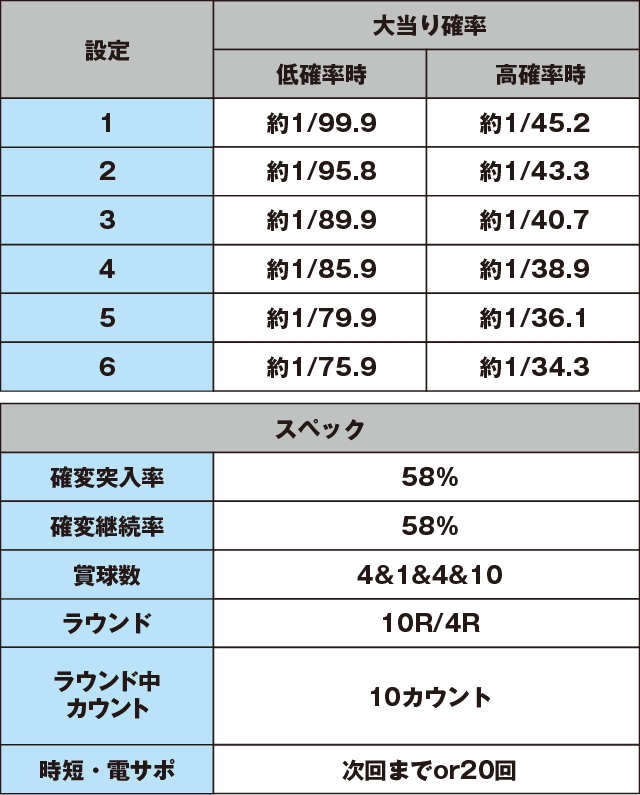 ぱちんこ 必殺仕事人 総出陣のスペック表
