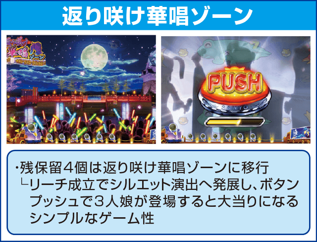 Pスーパー海物語IN JAPAN2金富士 199Ver.のピックアップ