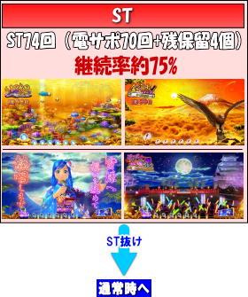 Pスーパー海物語IN JAPAN2金富士 199Ver.のゲームフロー