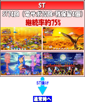 Pスーパー海物語IN JAPAN2金富士 199Ver.のゲームフロー