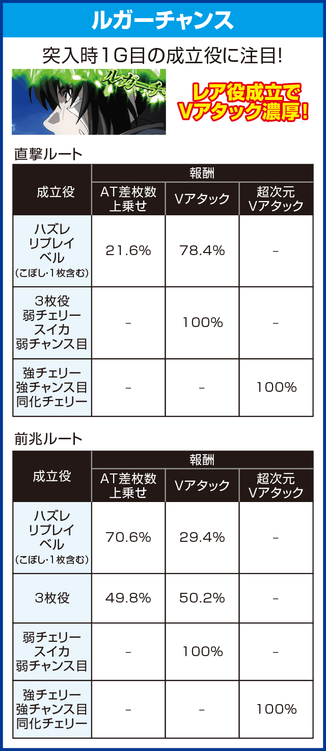 パチスロ 蒼穹のファフナーEXODUSのピックアップ