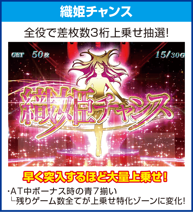 パチスロ 蒼穹のファフナーEXODUSのピックアップ