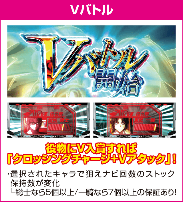 パチスロ 蒼穹のファフナーEXODUSのピックアップ