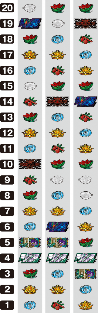 パチスロ 蒼穹のファフナーEXODUSのリール