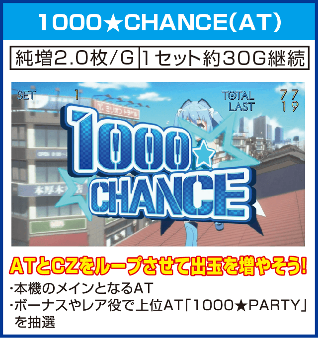 パチスロ1000ちゃんのピックアップ