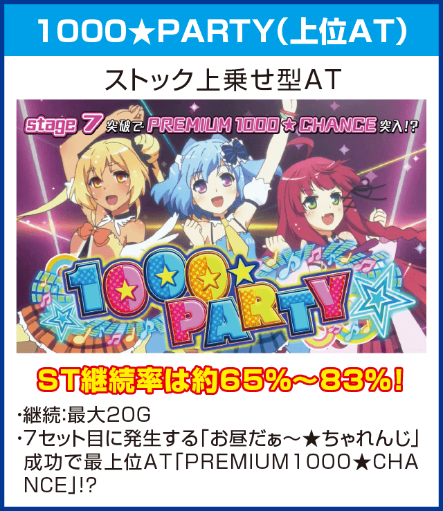 パチスロ1000ちゃんのピックアップ