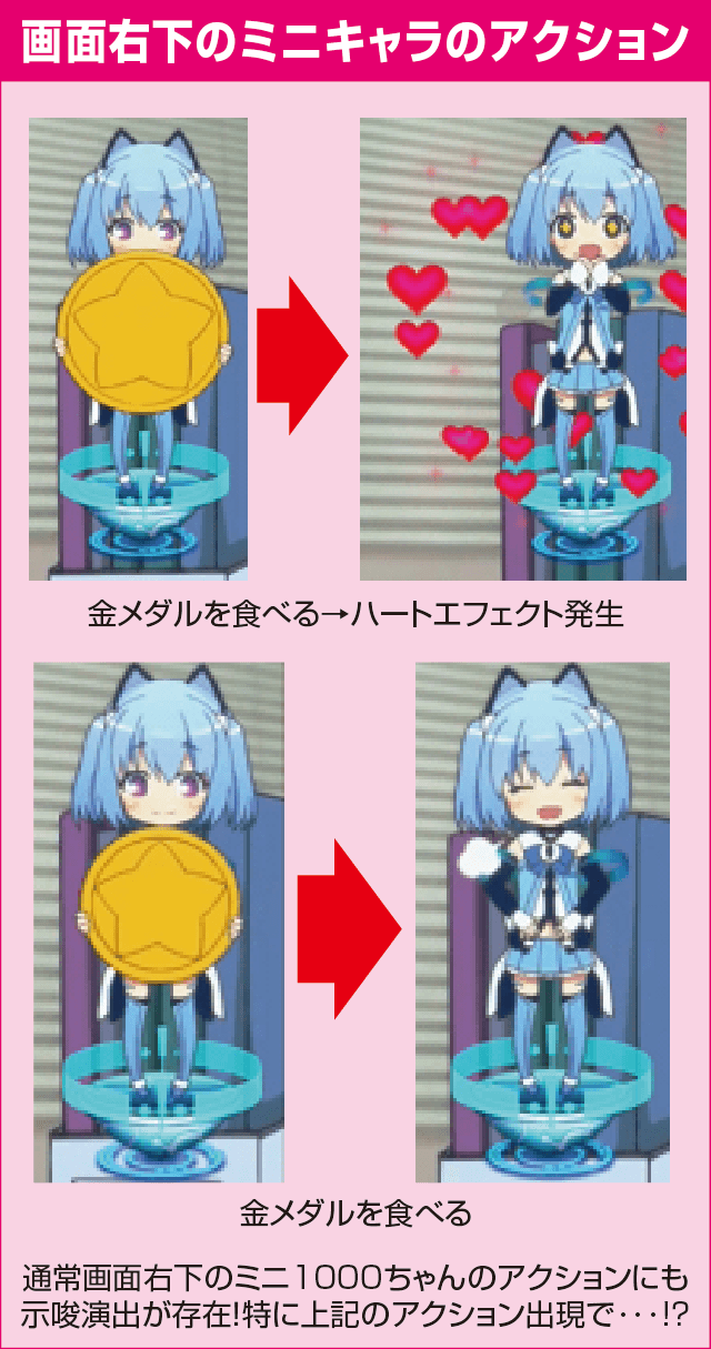 パチスロ1000ちゃんの確定演出