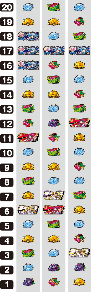 パチスロ1000ちゃんのリール