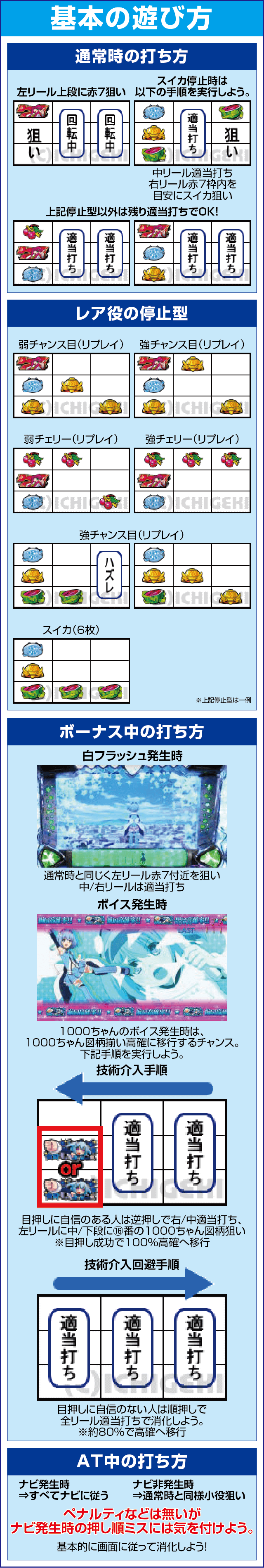 パチスロ1000ちゃんのスペック