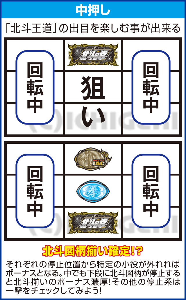 A-SLOT北斗の拳 将のピックアップ