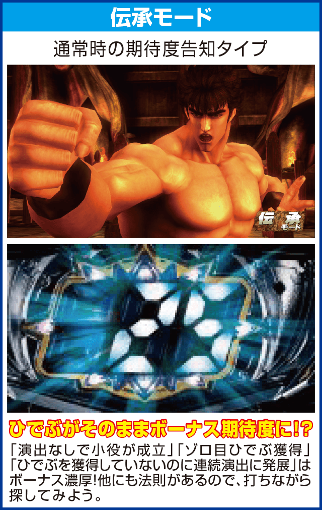 A-SLOT北斗の拳 将のピックアップ