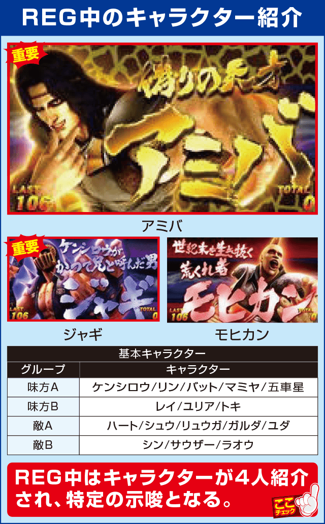 A-SLOT北斗の拳 将の確定演出