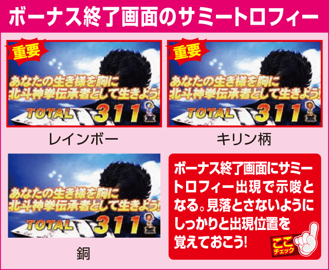 A-SLOT北斗の拳 将の確定演出