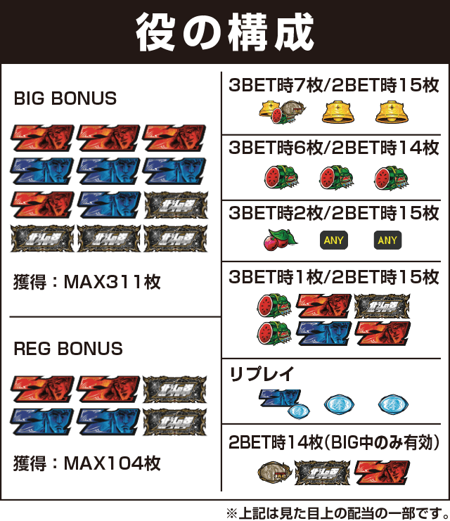 A-SLOT北斗の拳 将の役構成