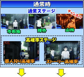 パチスロ亜人のゲームフロー