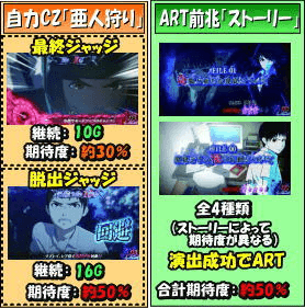 パチスロ亜人のゲームフロー