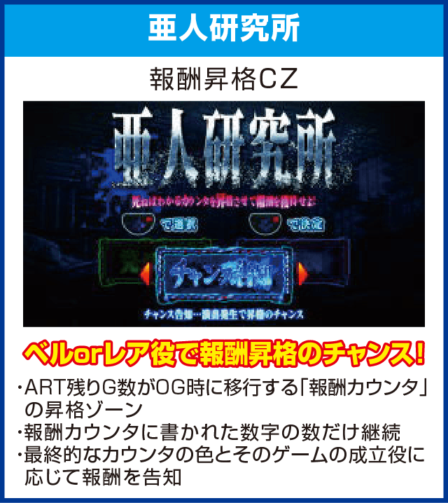 パチスロ亜人のピックアップ