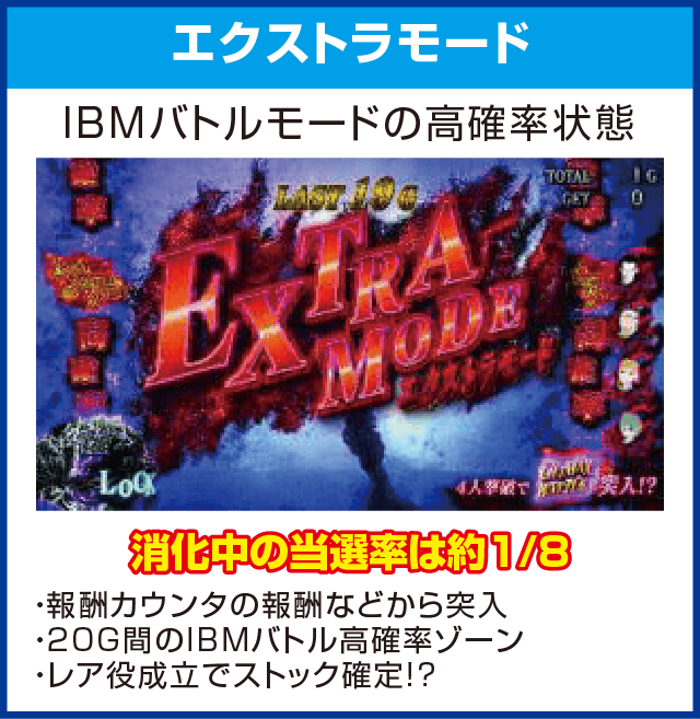 パチスロ亜人のピックアップ