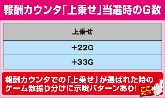パチスロ亜人の確定演出