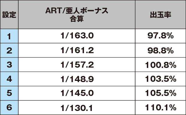 パチスロ亜人のスペック